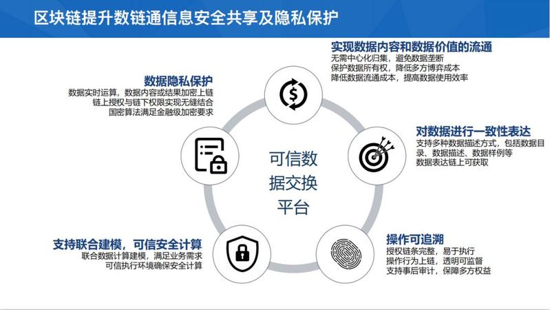 开元体育链上数据显示，DAO政策监管趋严的简单介绍