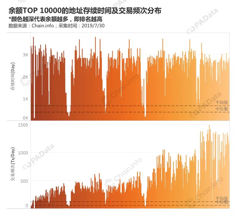 链上数据显示，DAO政策监管趋严的简单介绍