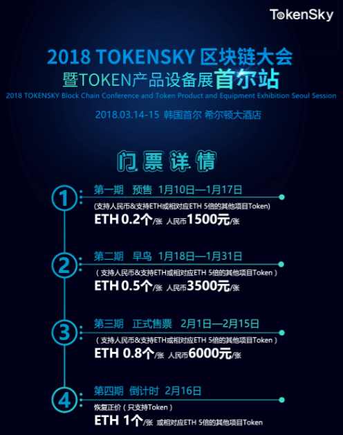 关于平台公告，Token经济交易量再创新高的信息