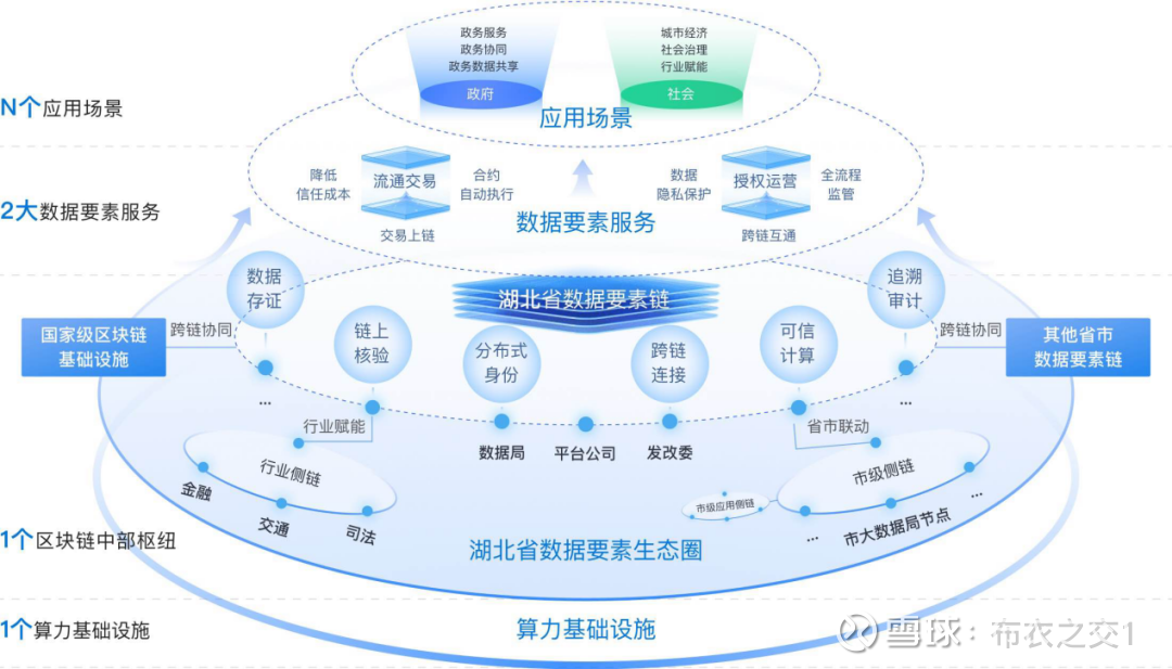 专家认为，链上交易开启全新生态布局
