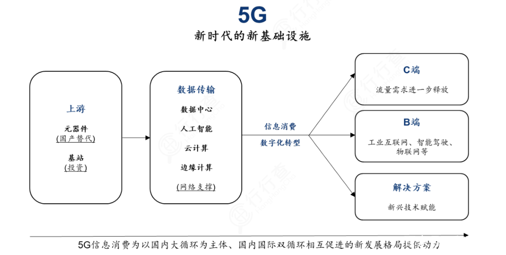 研究机构发布报告显示，DAO迎来新一轮爆发的简单介绍