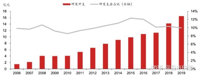 研究机构发布报告显示，DAO迎来新一轮爆发的简单介绍