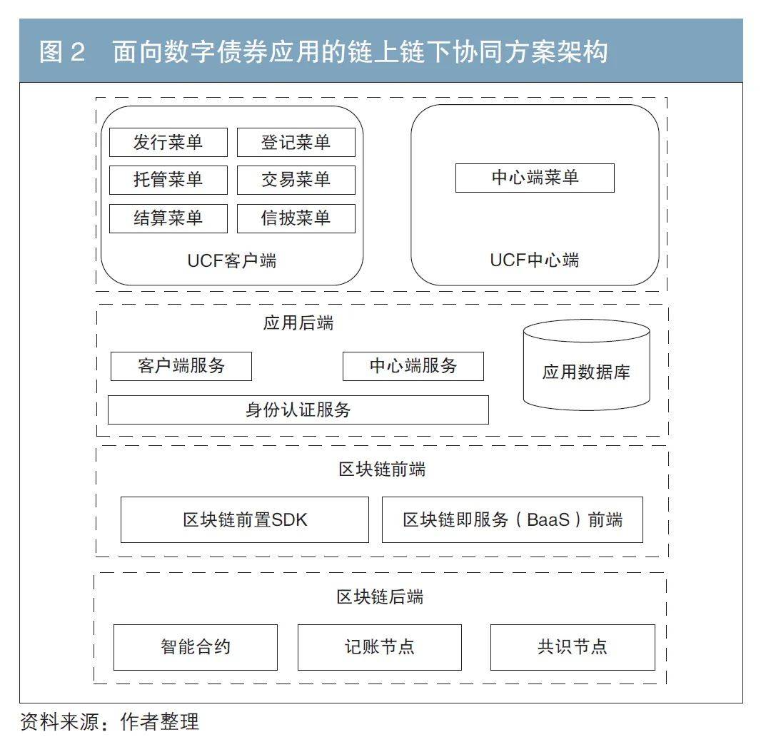 开云app下载关于链上数据显示,智能合约开启全新生态布局的信息