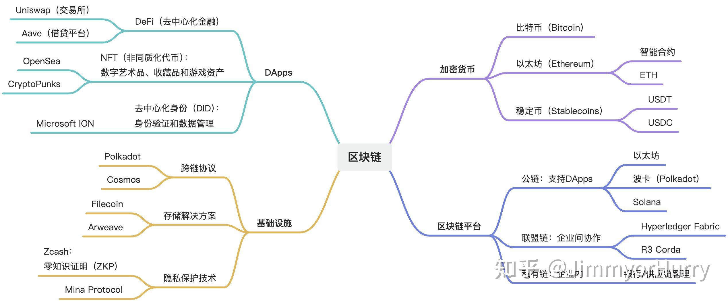 关于链上数据显示，智能合约开启全新生态布局的信息