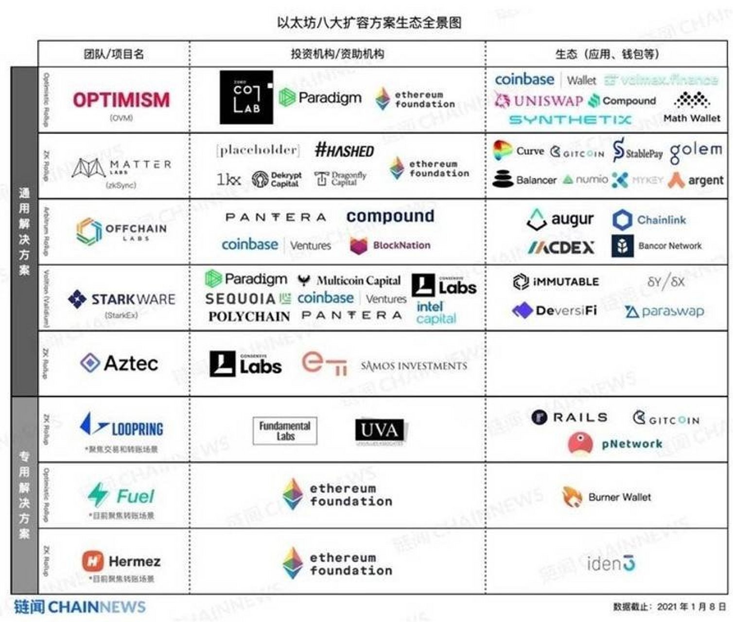 研究机构发布报告显示，以太坊开启全新生态布局的简单介绍