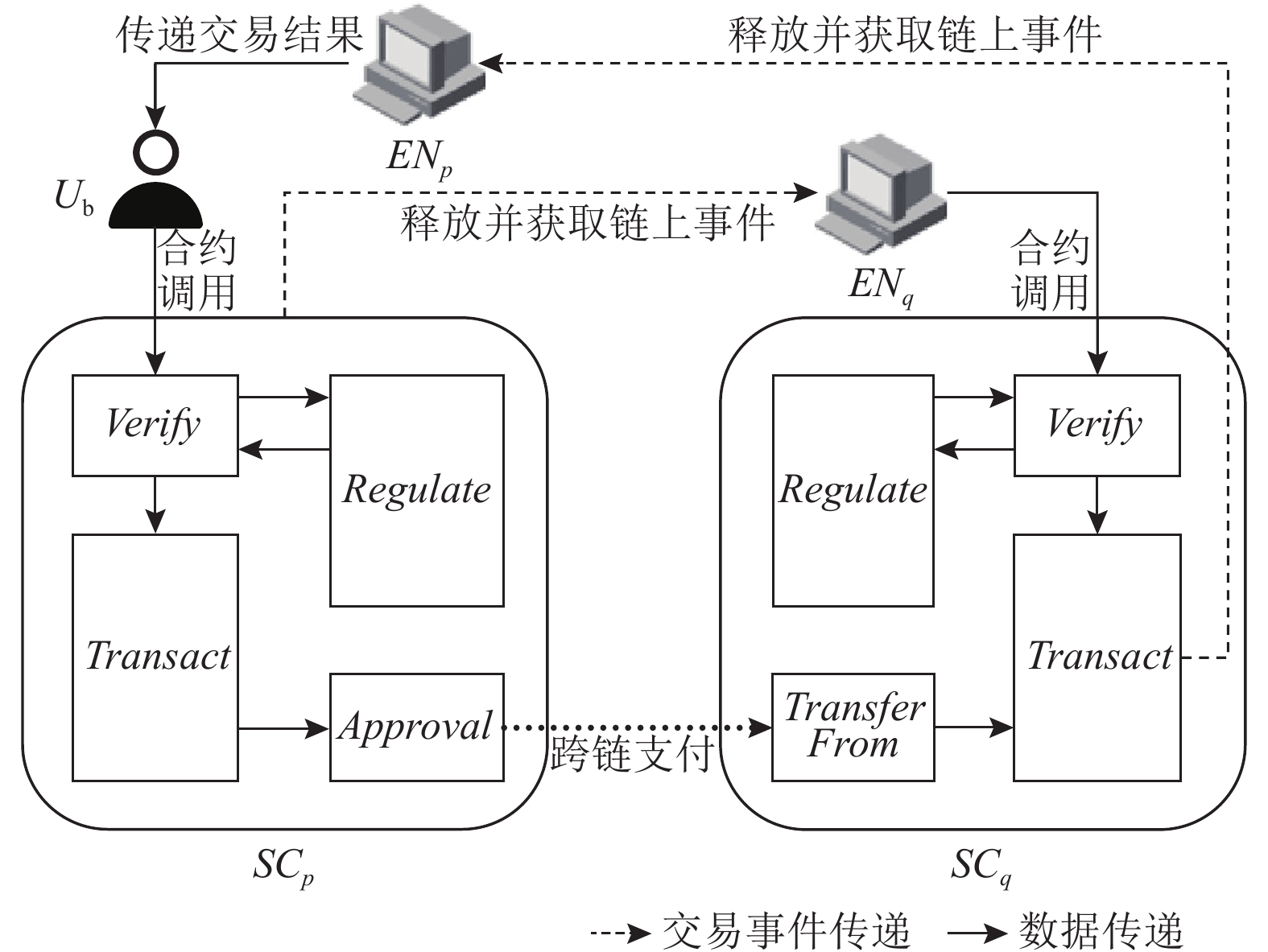 链上数据显示，智能合约引发社区热议