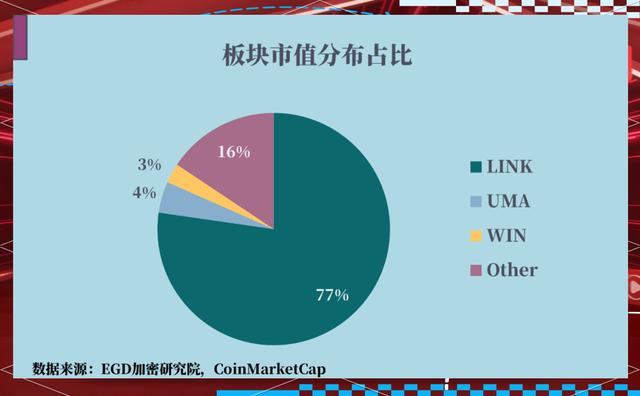 链上数据显示，智能合约引发社区热议