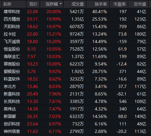 开元体育关于数据显示,数字货币迎来新一轮爆发的信息