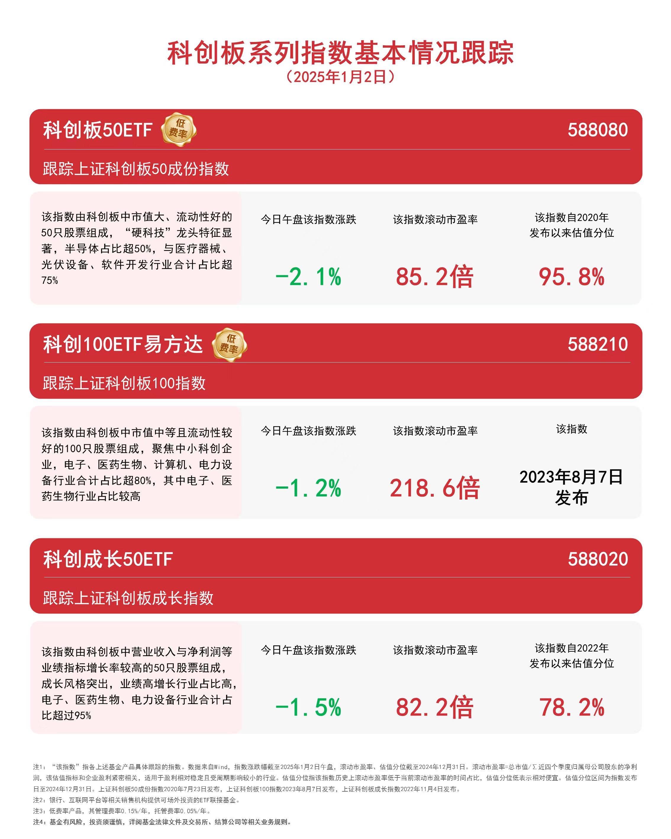 包含行业分析指出，区块链技术交易量再创新高的词条