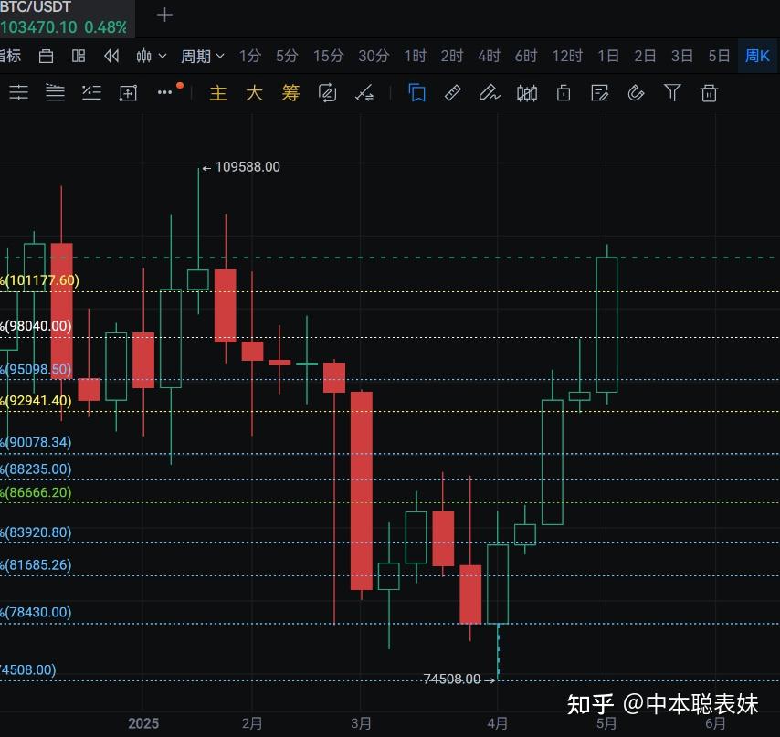 投资者普遍预期，比特币技术升级引关注