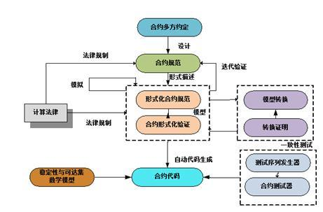 开云app下载投资者普遍预期，智能合约交易量再创新高的简单介绍