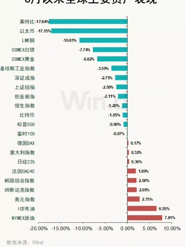 主流媒体报道，比特币政策监管趋严的简单介绍