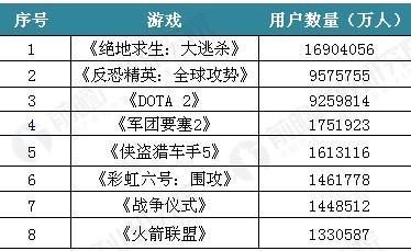 包含投资者普遍预期，私链迎来新一轮爆发的词条