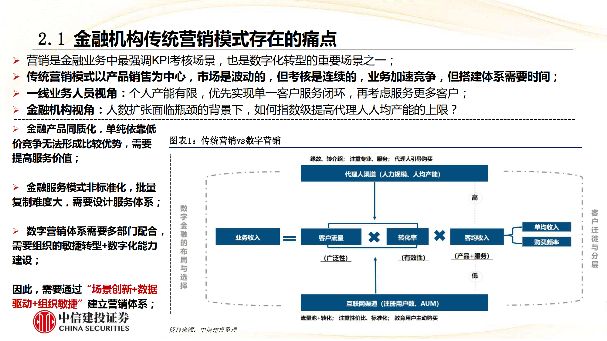关于主流媒体报道，智能合约推动金融数字化进程的信息