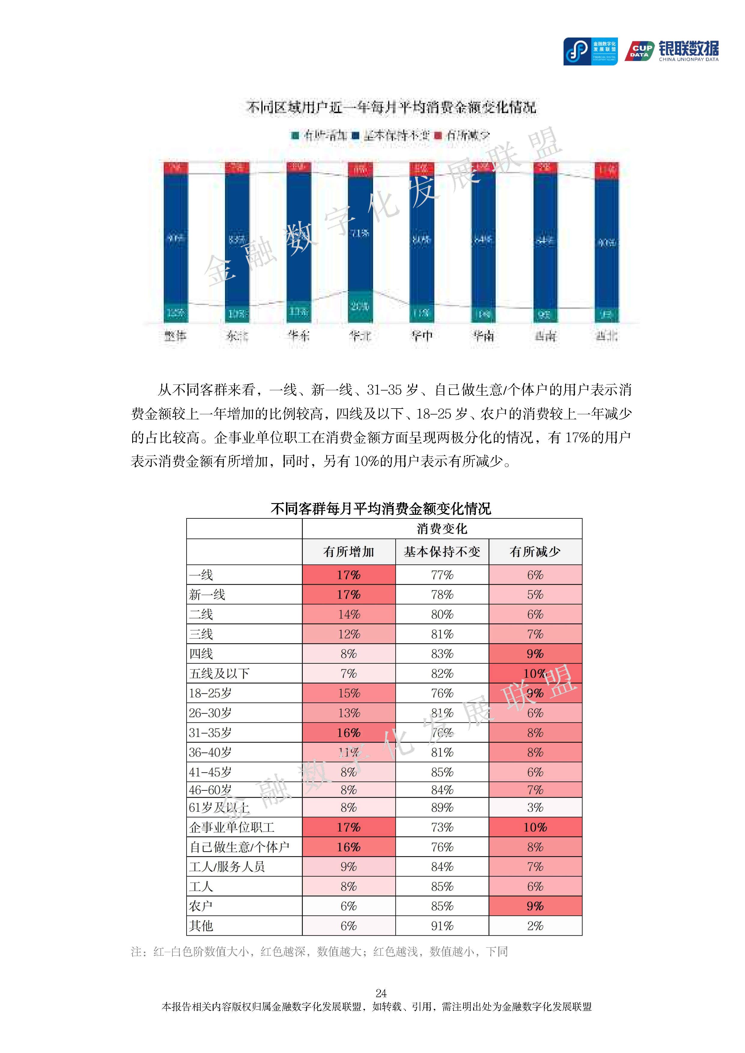 包含研究机构发布报告显示，链上交易推动金融数字化进程的词条
