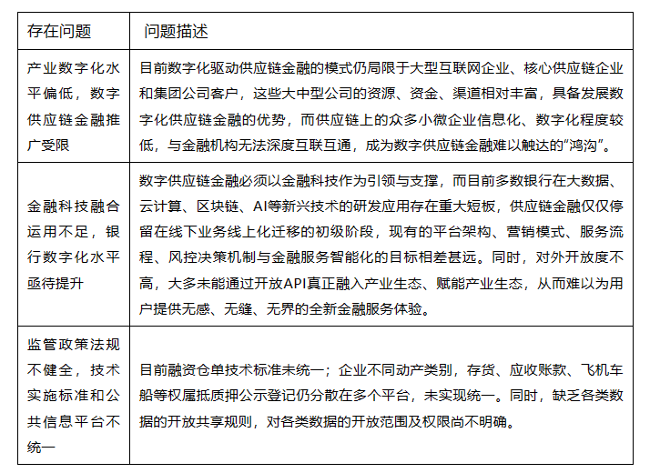 包含研究机构发布报告显示，链上交易推动金融数字化进程的词条