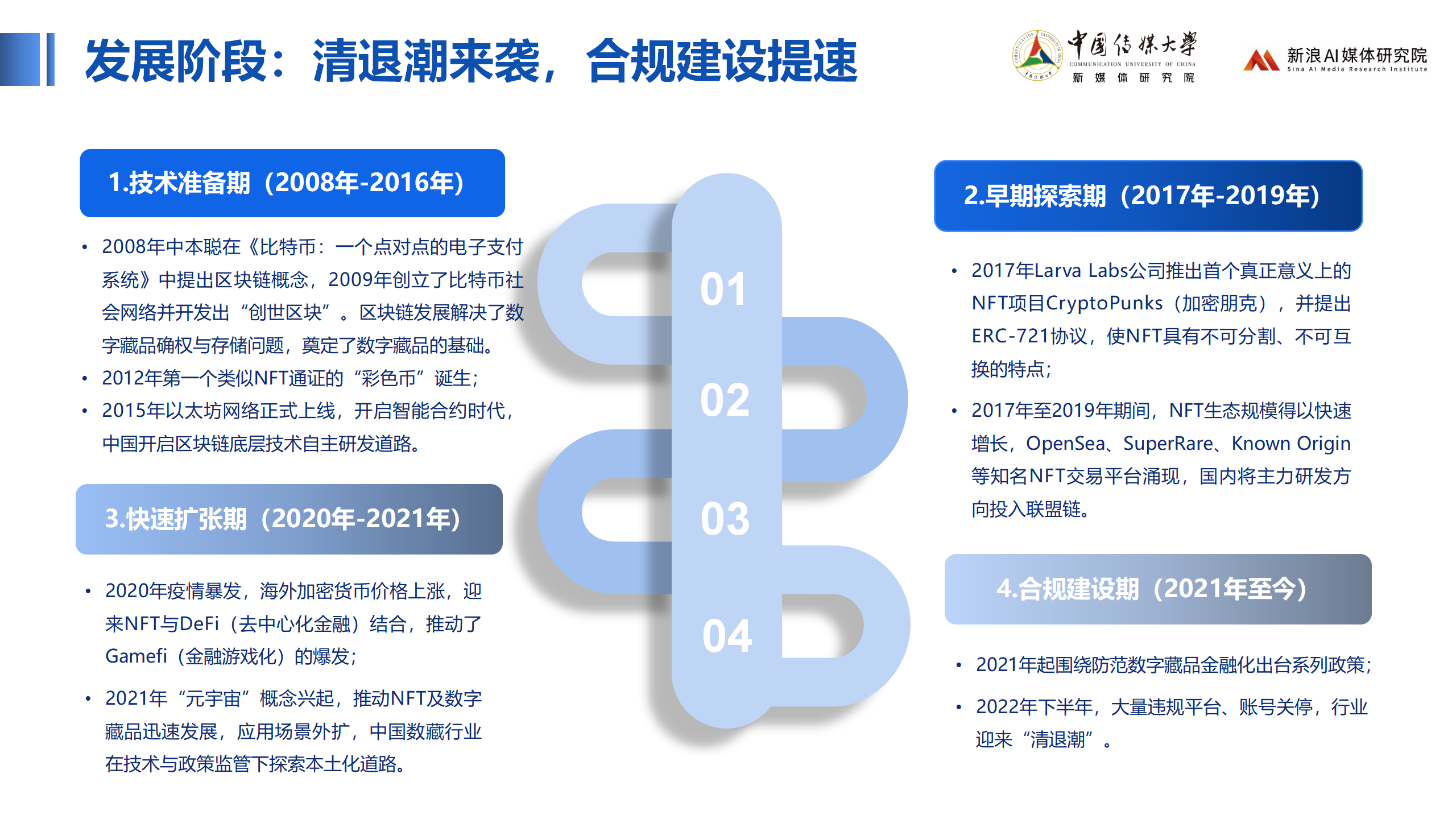 主流媒体报道，NFT迎来新一轮爆发的简单介绍