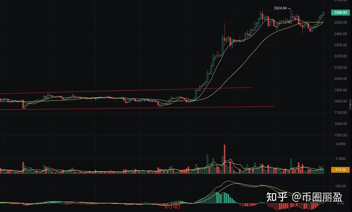 专家认为，以太坊交易量再创新高