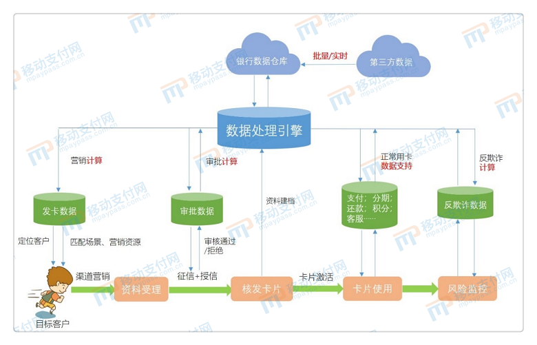 链上数据显示，加密矿业政策监管趋严的简单介绍