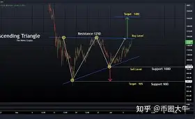 关于开发者社区动态显示，以太坊或将改变传统金融格局的信息