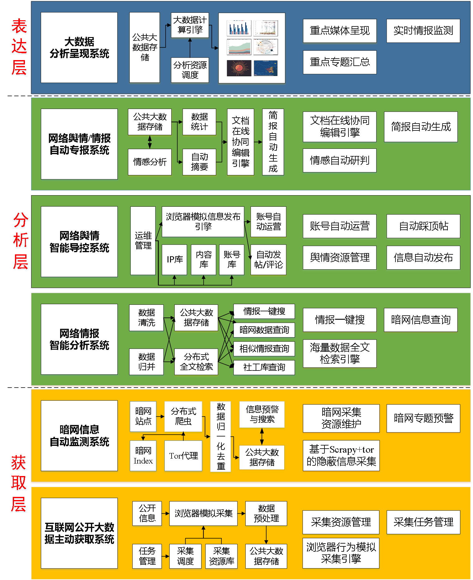 开元棋牌关于行业分析指出,区块链技术交易量再创新高的信息