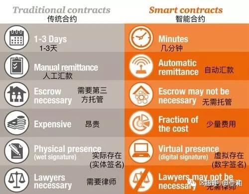 关于行业分析指出，区块链技术交易量再创新高的信息