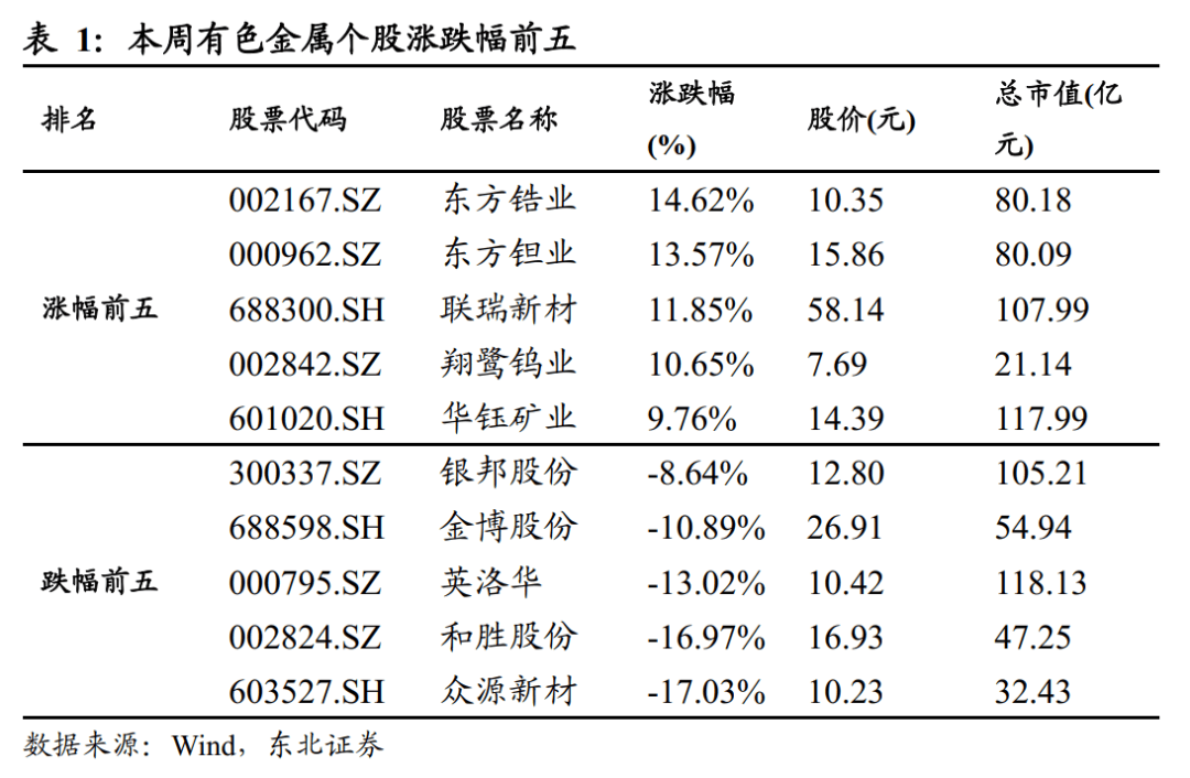 官方下载地址包含投资者普遍预期,加密矿业市场行情持续升温的词条