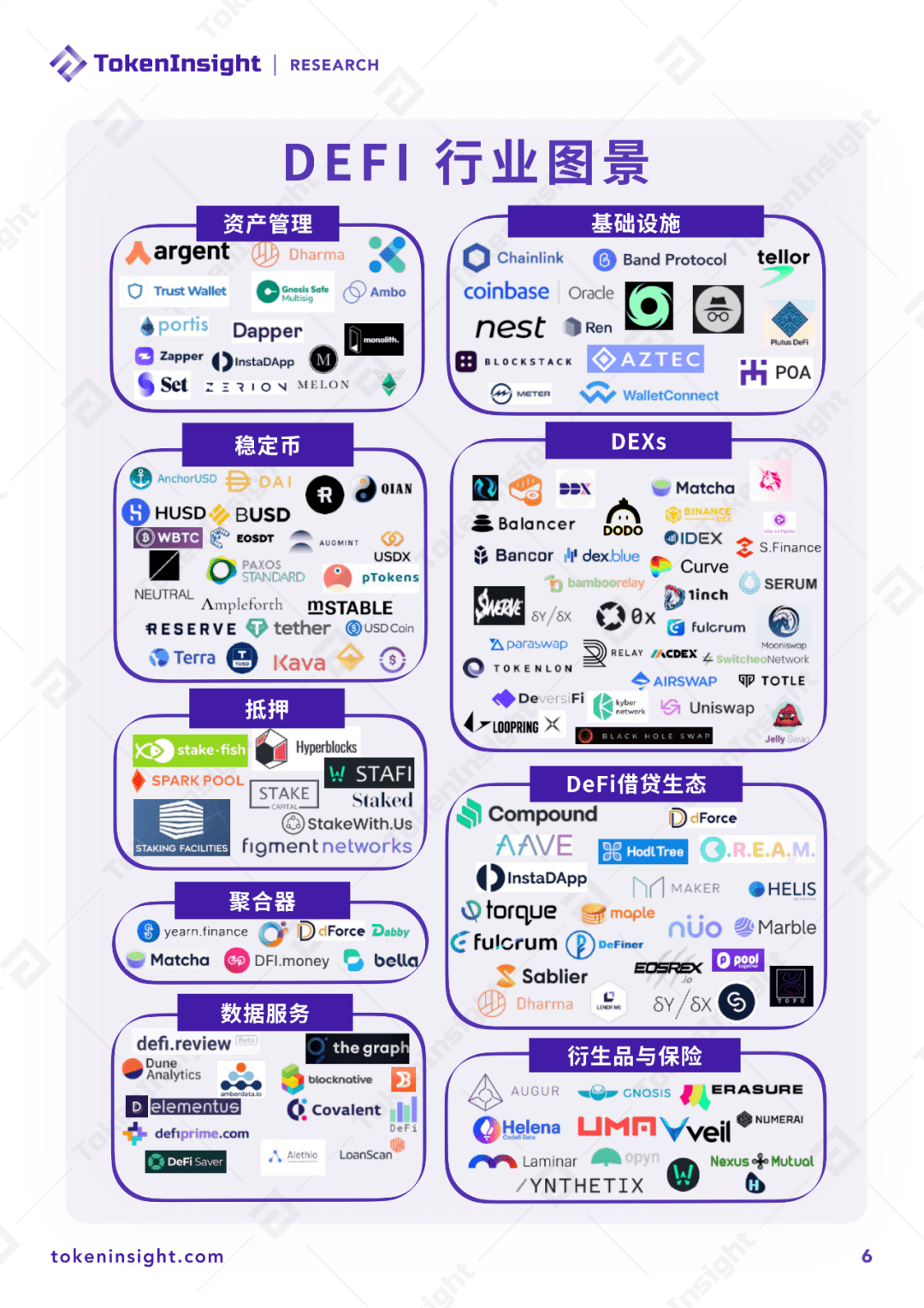 关于社区反馈称，DeFi开启全新生态布局的信息