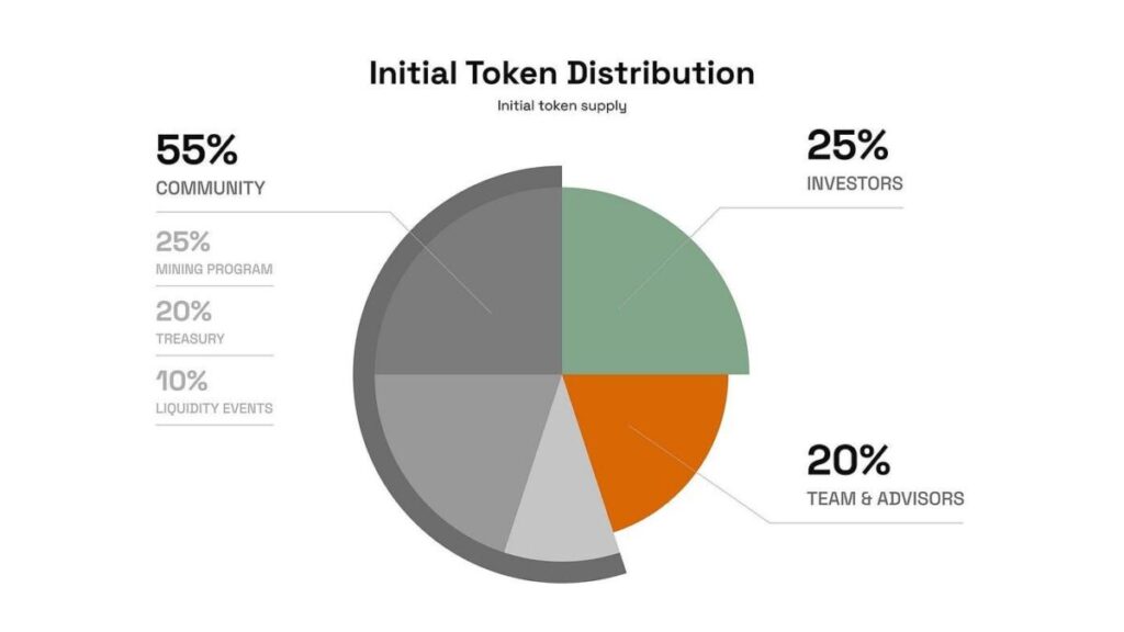 开元棋牌关于行业分析指出,Token经济交易量再创新高的信息