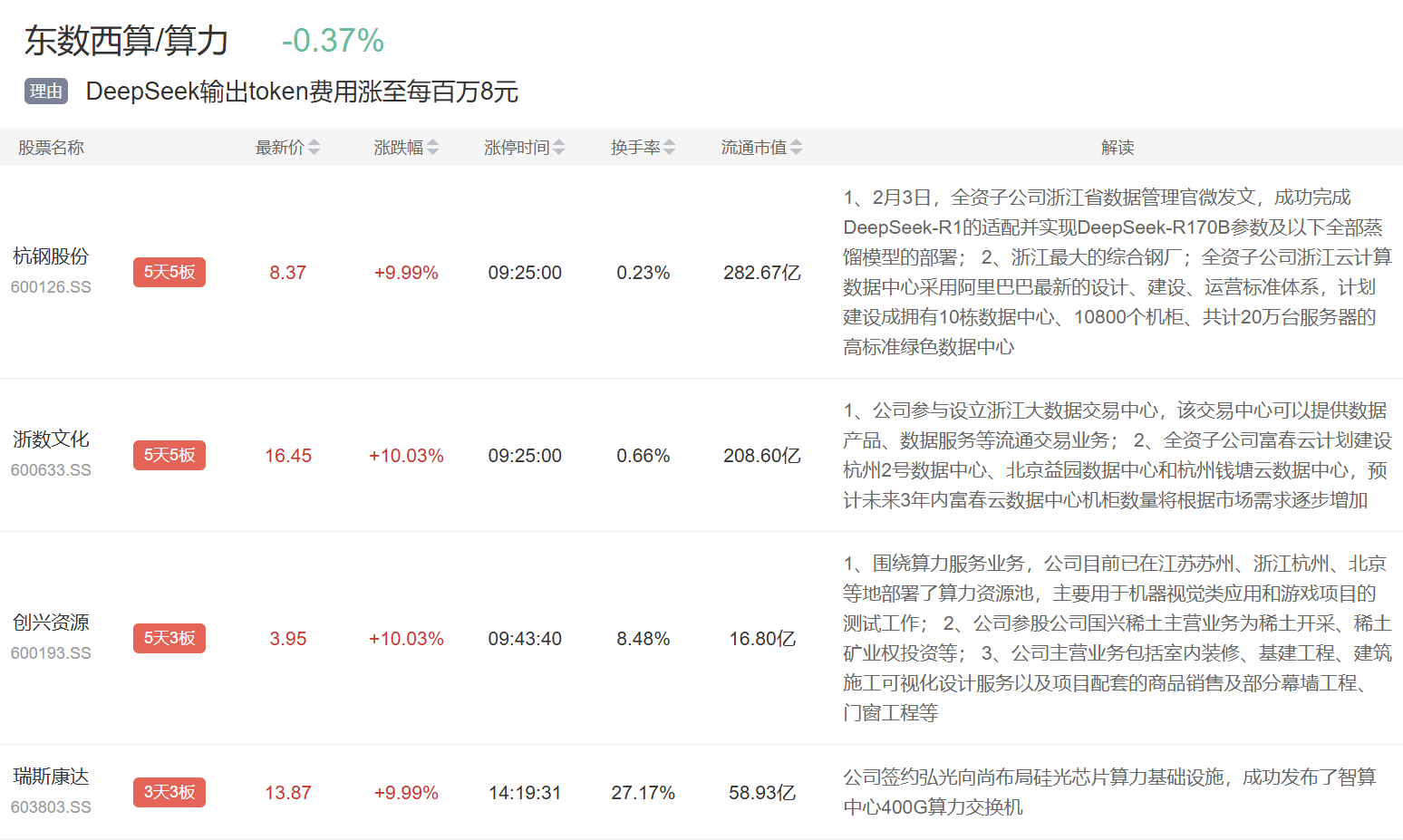 关于行业分析指出，Token经济交易量再创新高的信息