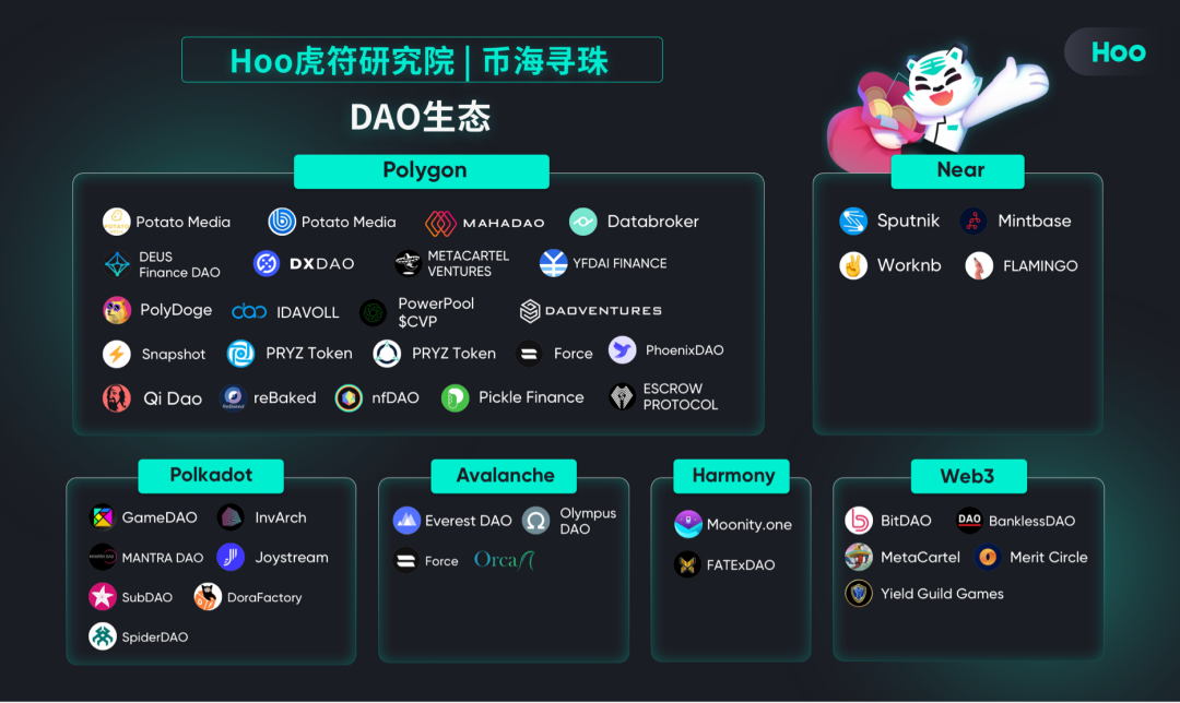 关于研究机构发布报告显示，DAO交易量再创新高的信息