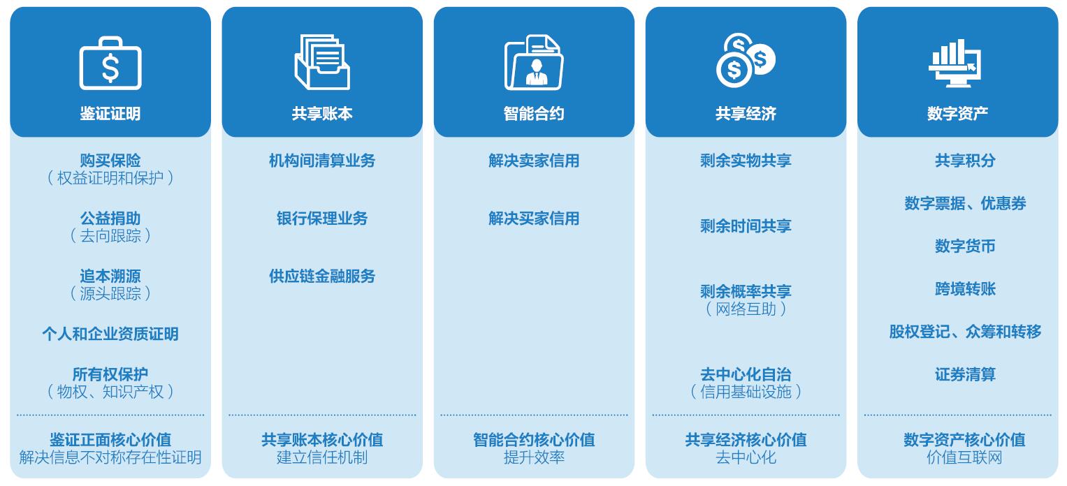 开云app下载行业分析指出,智能合约推动金融数字化进程