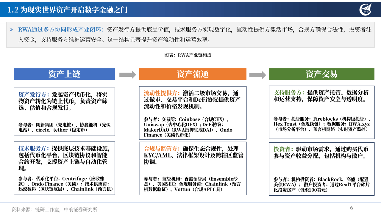 行业分析指出，智能合约推动金融数字化进程