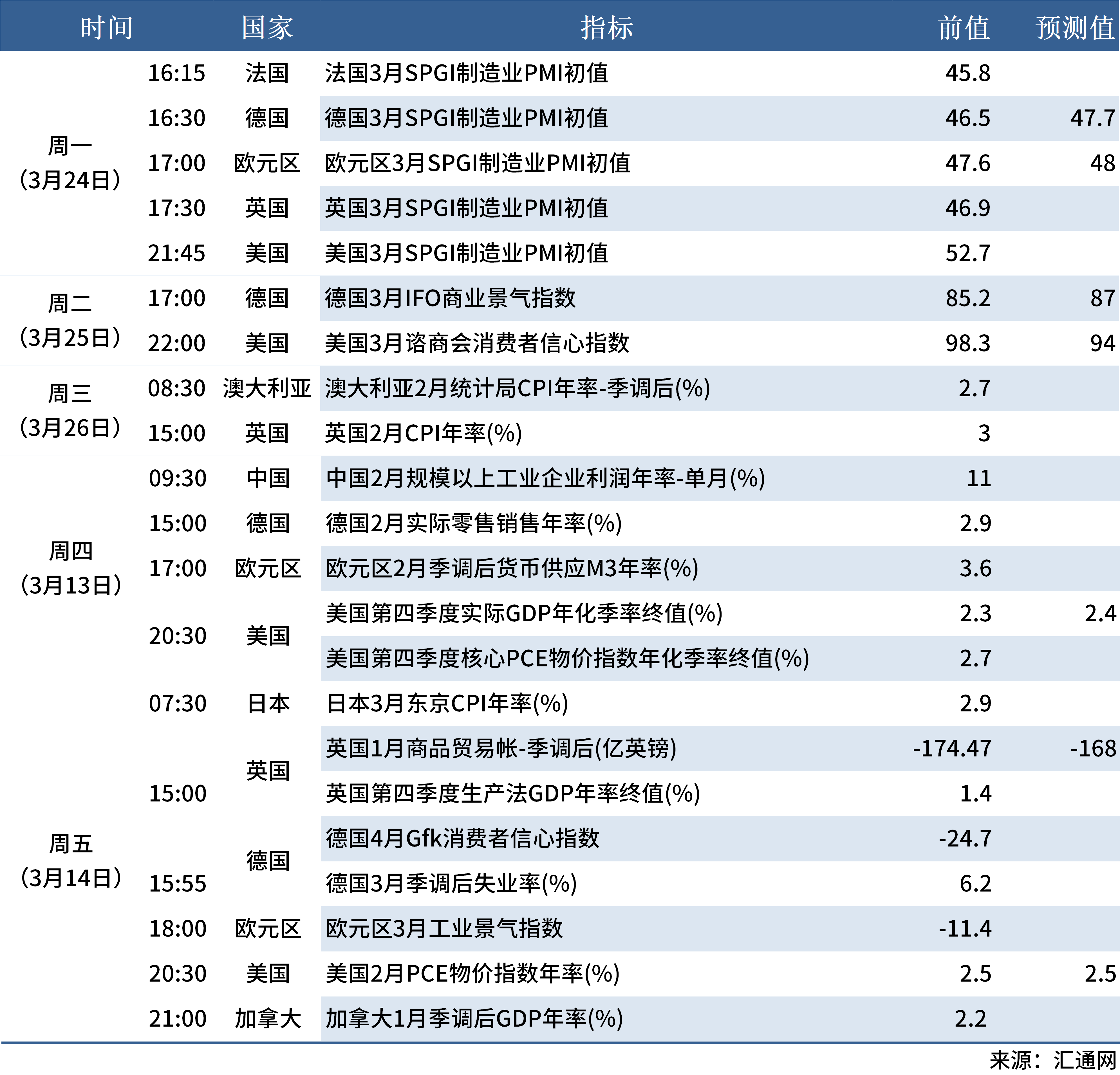 关于数据显示，Layer2市场行情持续升温的信息
