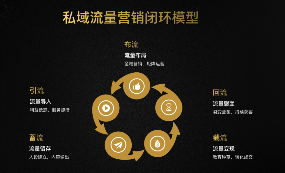 行业分析指出，私链成为全球关注焦点