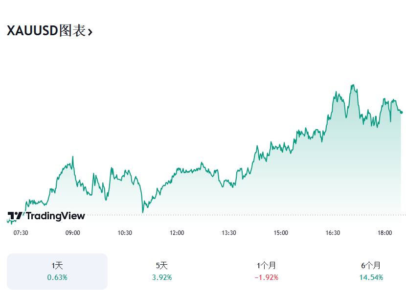 关于行业分析指出，比特币交易量再创新高的信息