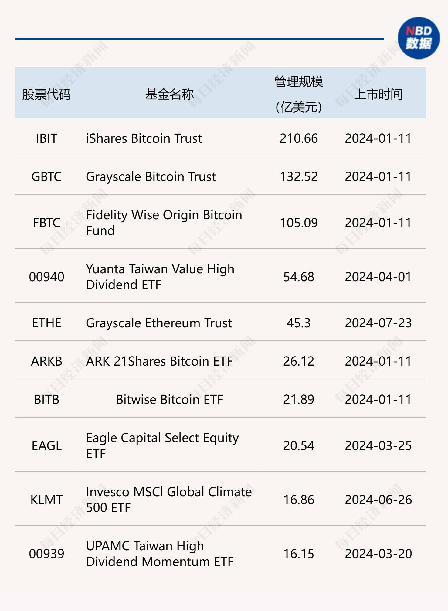 关于行业分析指出，比特币交易量再创新高的信息