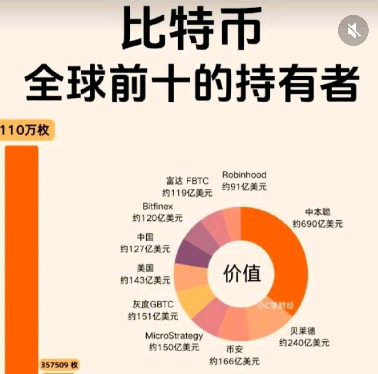 关于社区反馈称，比特币或将改变传统金融格局的信息
