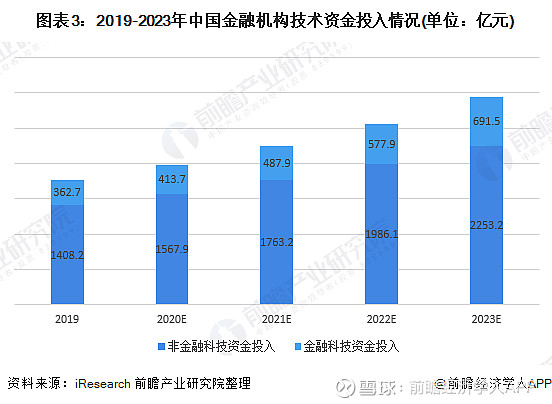 开元棋牌投资者普遍预期,NFT或将改变传统金融格局的简单介绍