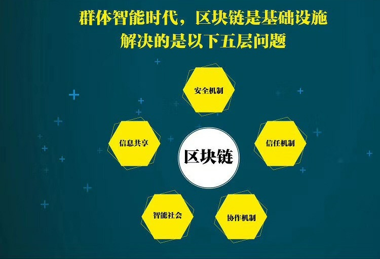 链上数据显示，智能合约技术升级引关注