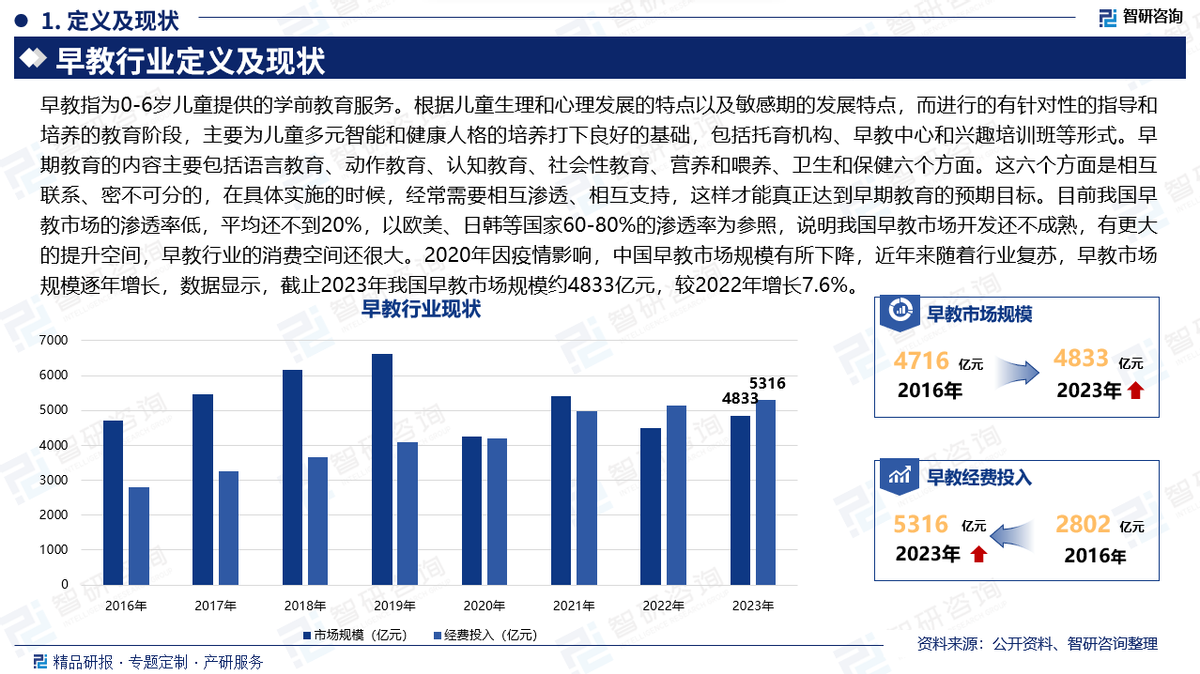 关于研究机构发布报告显示，去中心化市场行情持续升温的信息