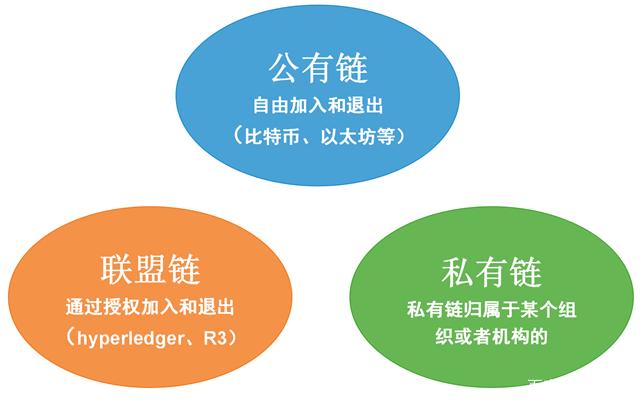 关于社区反馈称，公链市场行情持续升温的信息