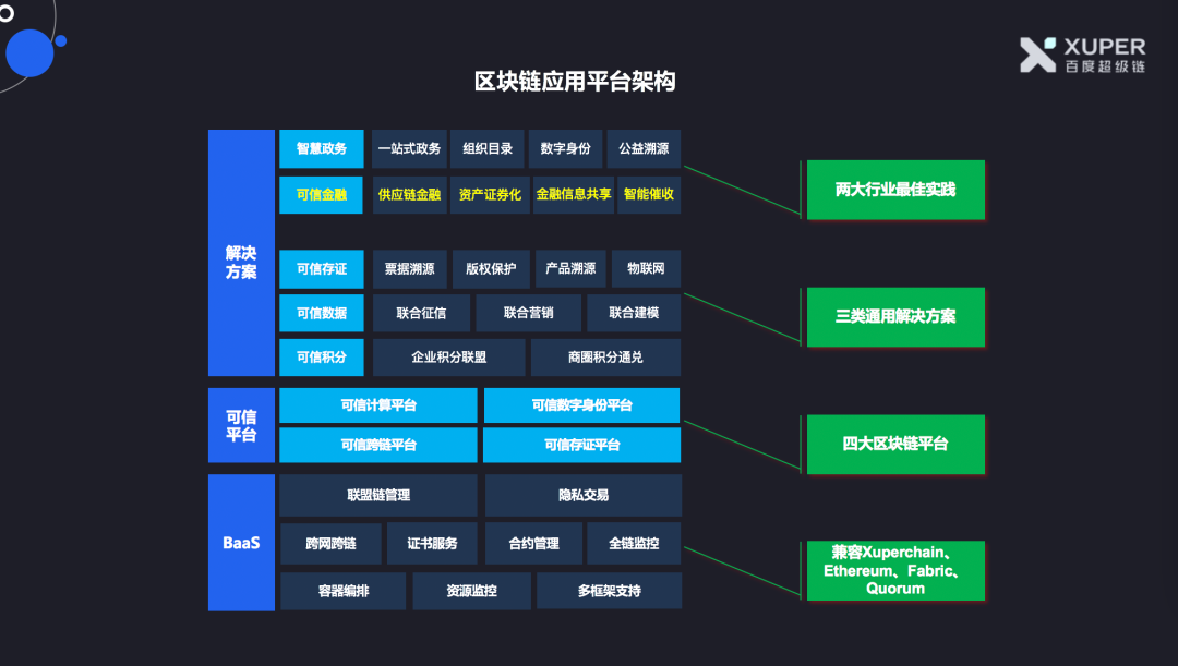 官方下载地址平台公告,区块链安全迎来新一轮爆发的简单介绍