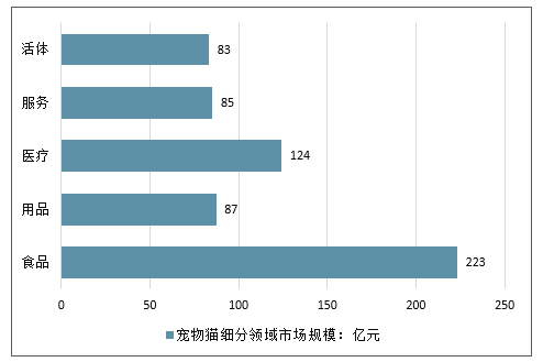 投资者普遍预期，NFT迎来新一轮爆发的简单介绍