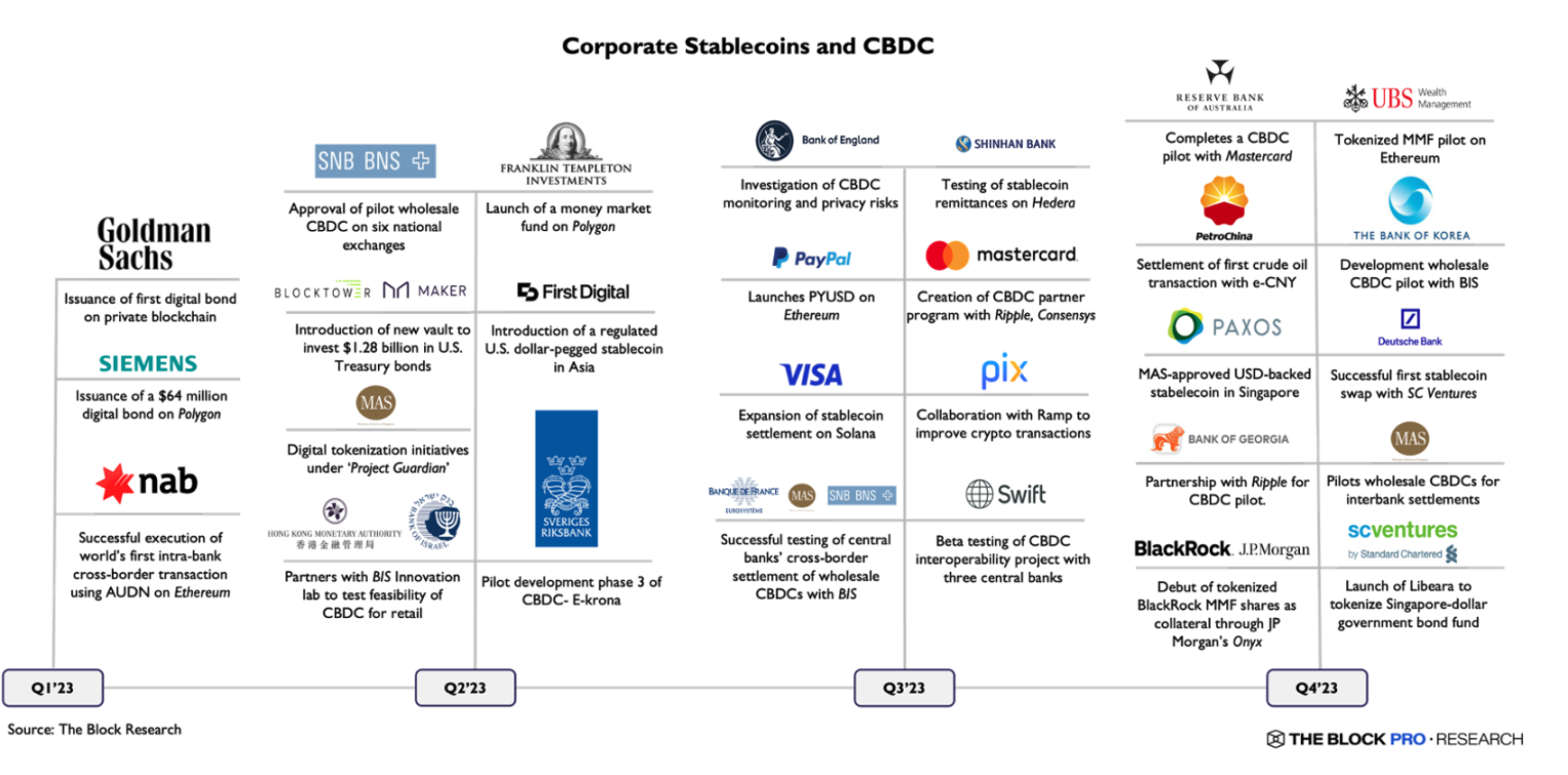 链上数据显示，Web3成为全球关注焦点