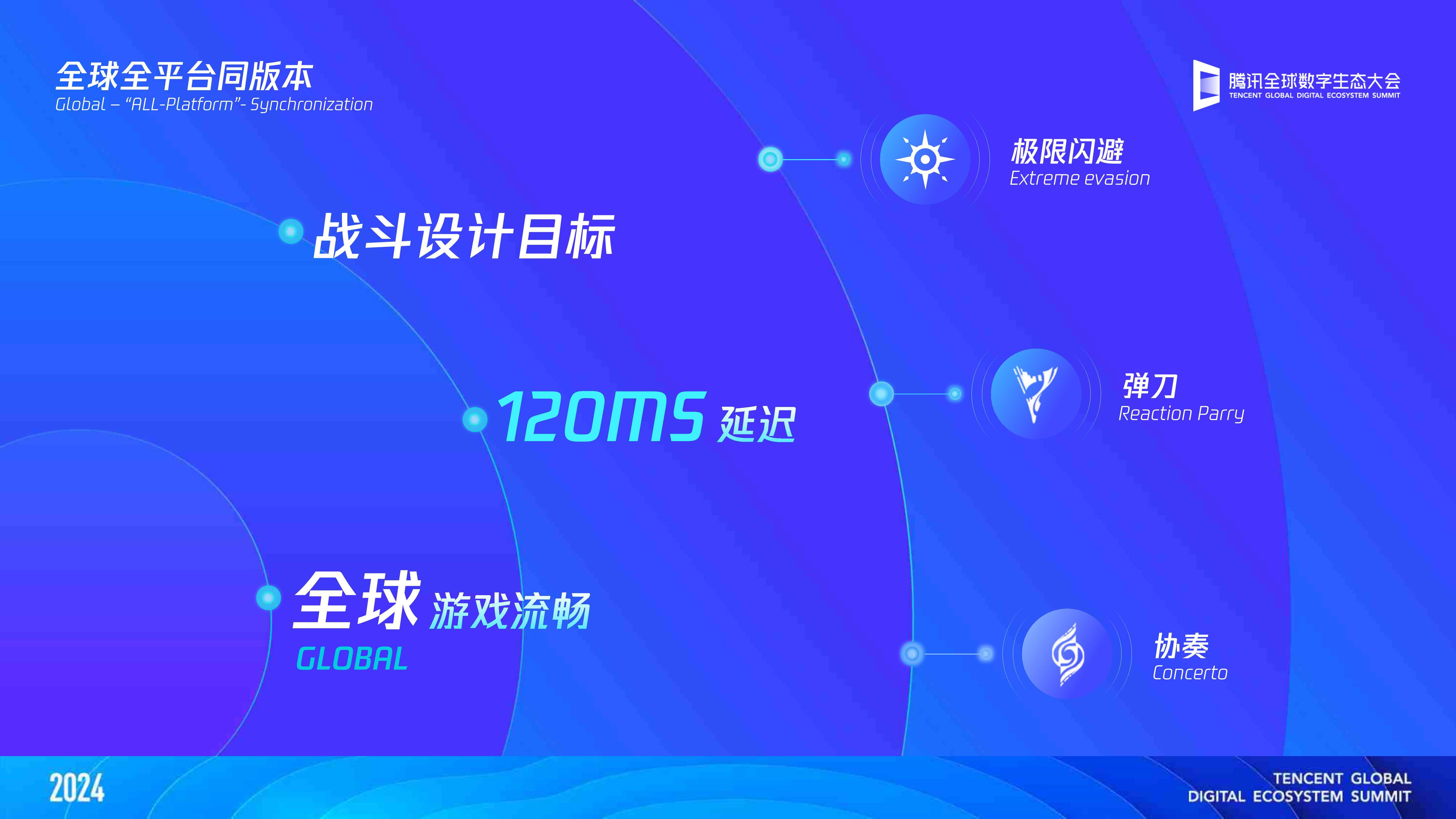 关于平台公告，DAO开启全新生态布局的信息