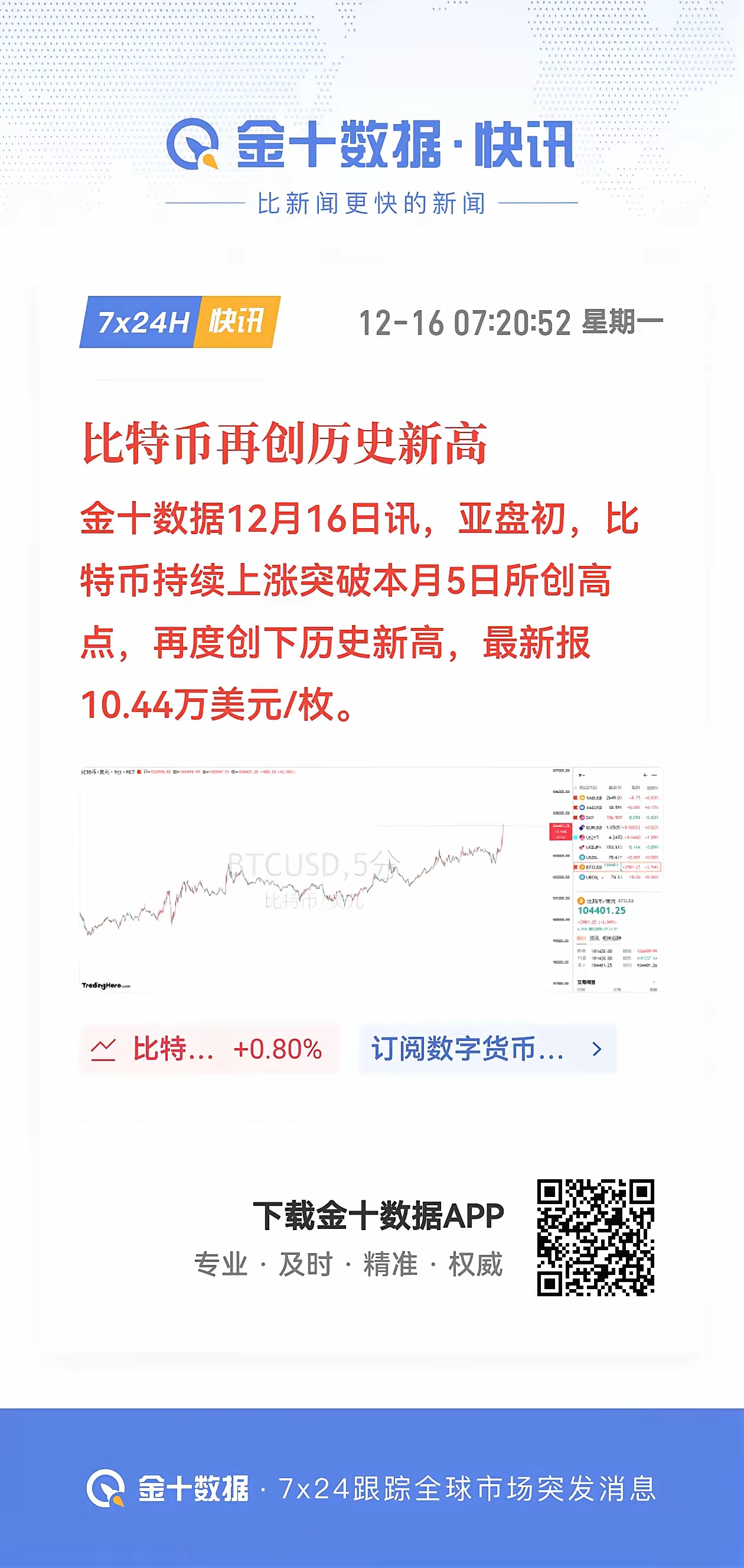 数据显示，比特币政策监管趋严