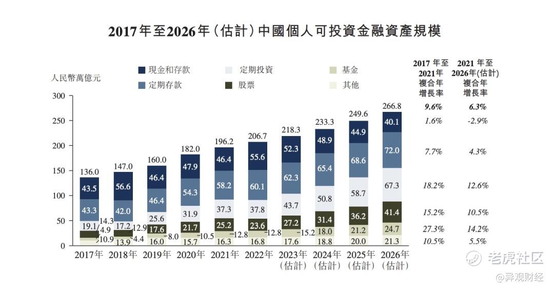 社区反馈称，DAO迎来新一轮爆发的简单介绍