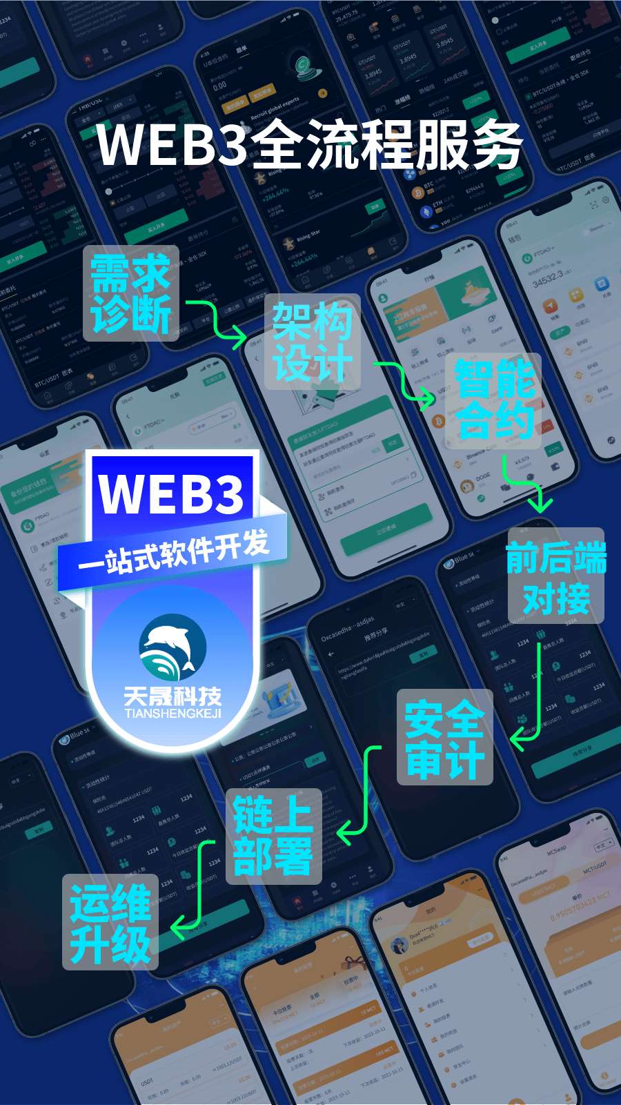 行业分析指出，Web3推动金融数字化进程的简单介绍