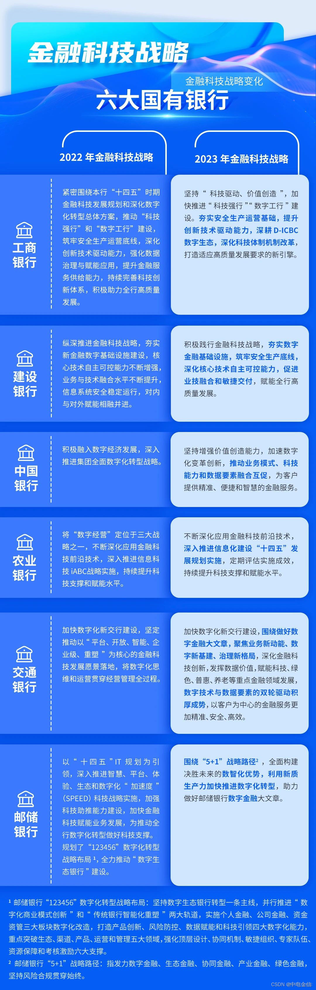 开元棋牌关于行业分析指出,私链或将改变传统金融格局的信息